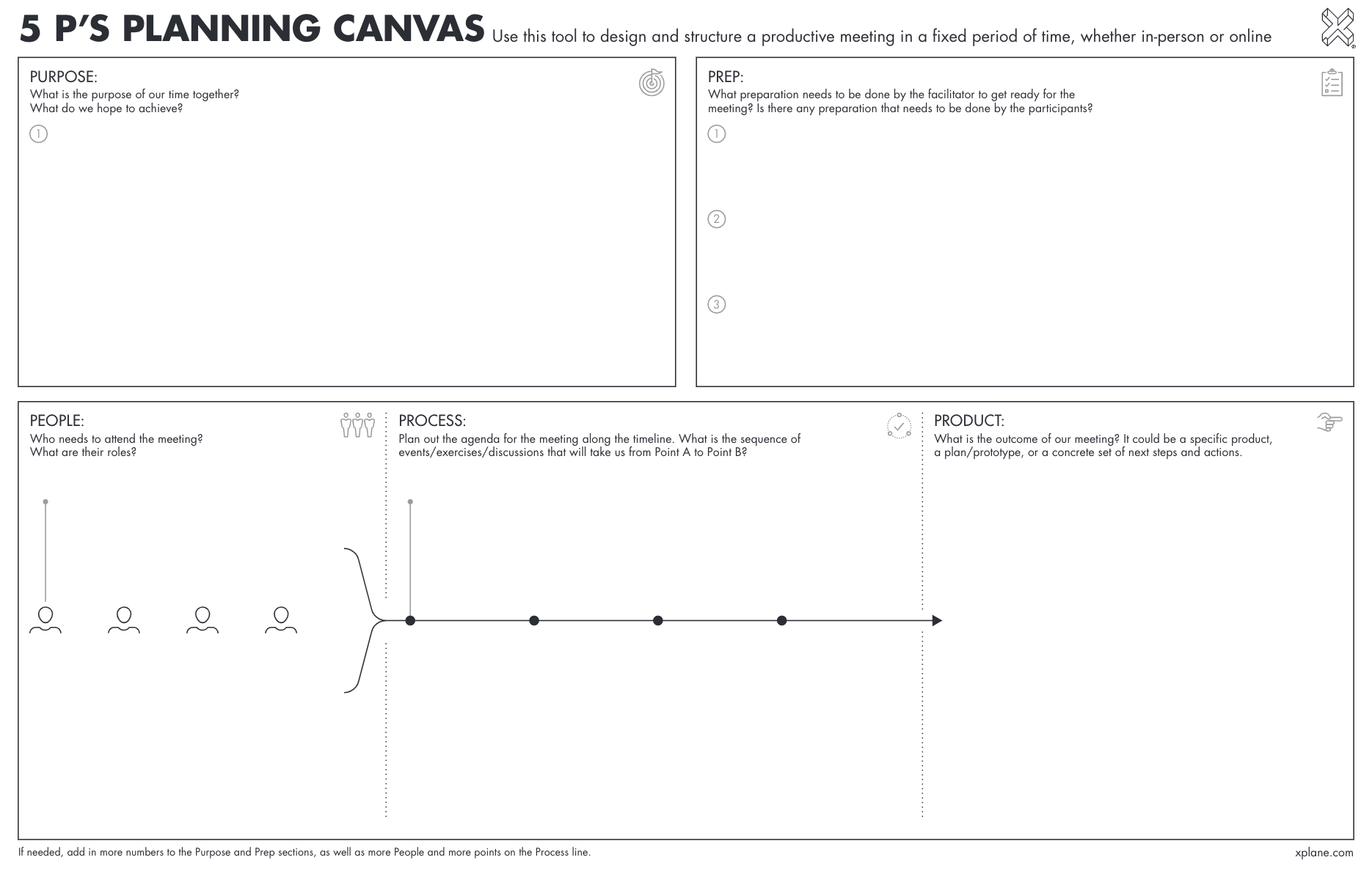 5 Ps Planning Canvas