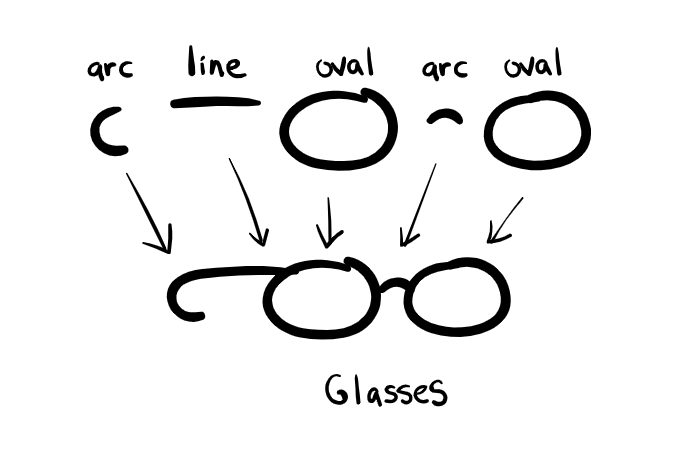 Glasses from Visual Alphabet