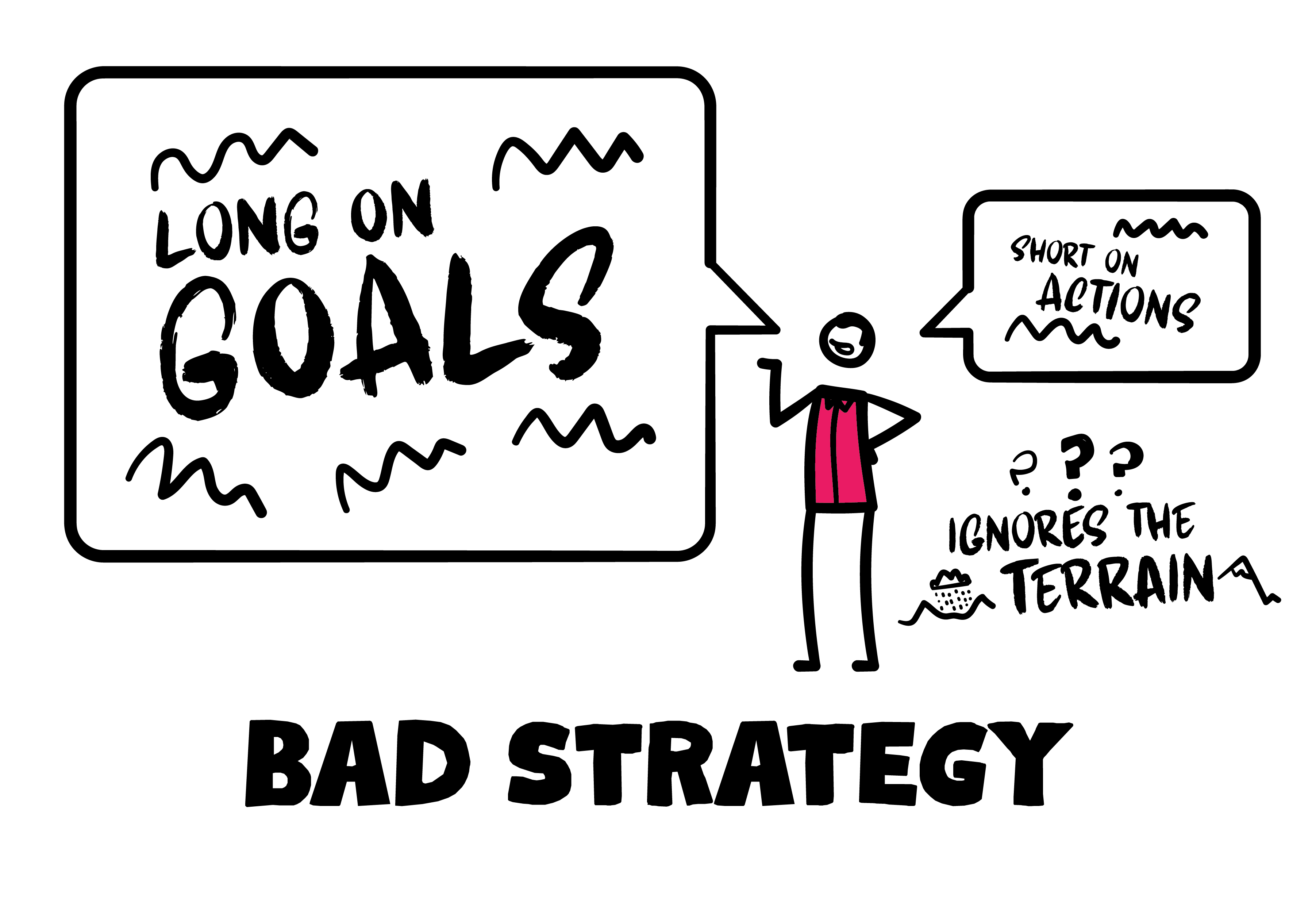 Strategy-05-BadStrat