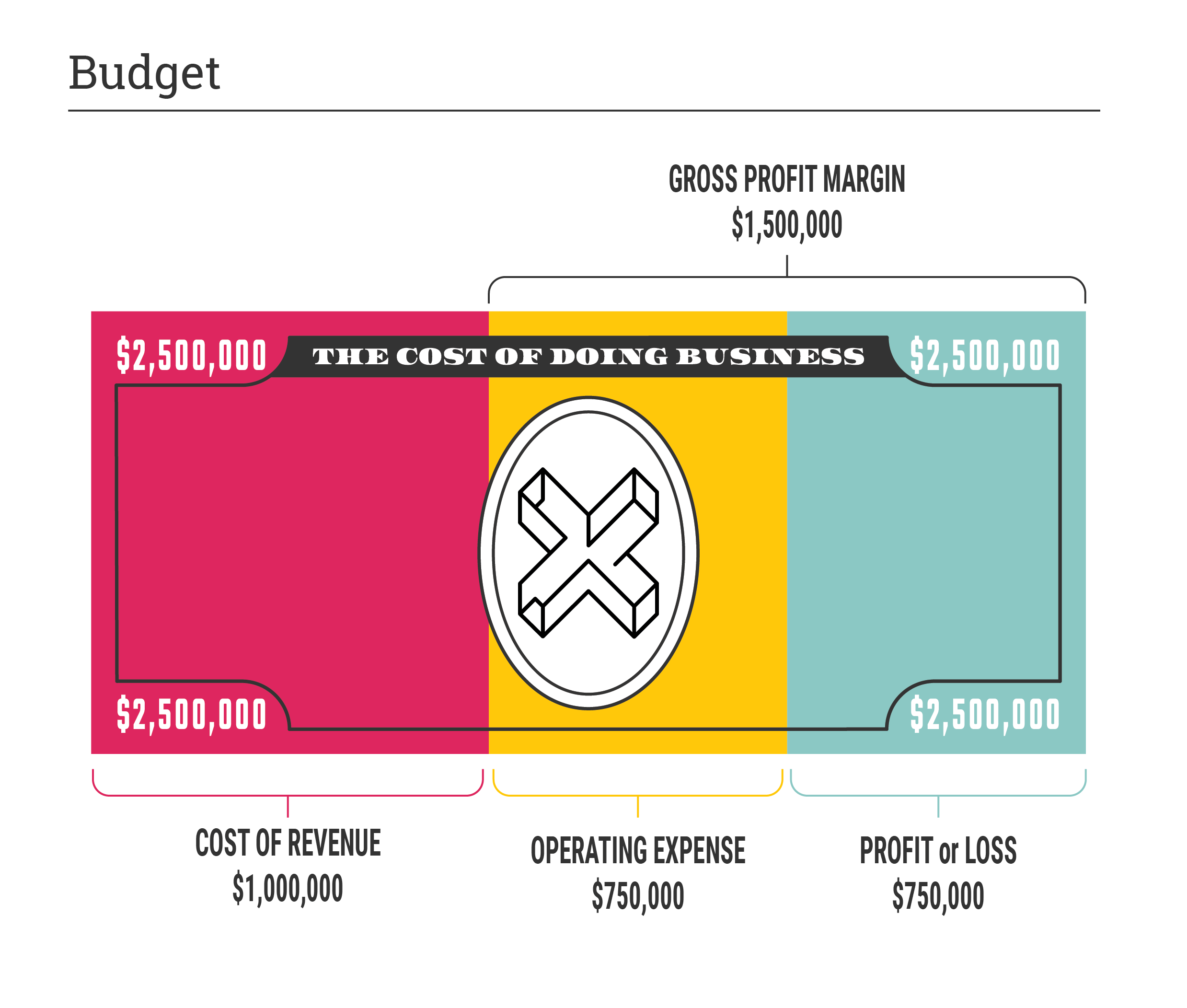 XPL-Budget-graphic