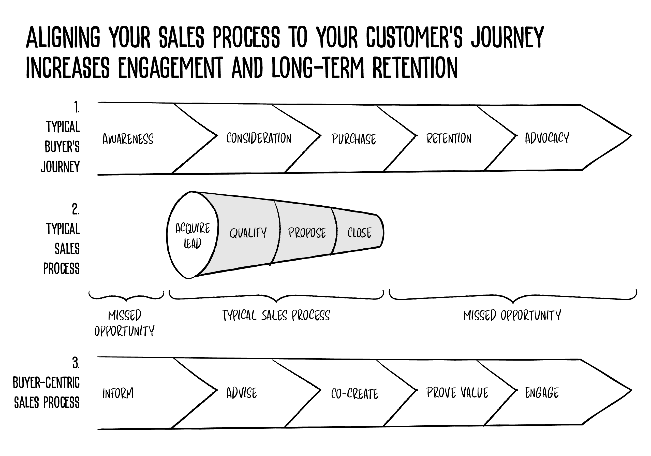 XPL_sales-process-to-customers-journey
