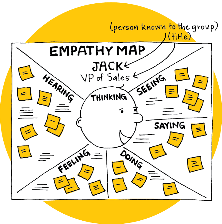 empathy_map-activity-card-01.png
