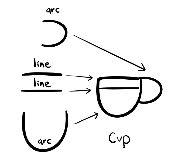 Cup-Drawing-using-Visual-Alphabet