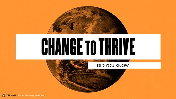 The First In The Five Part Did You Know Series Thrive In The 21st Century Introducing