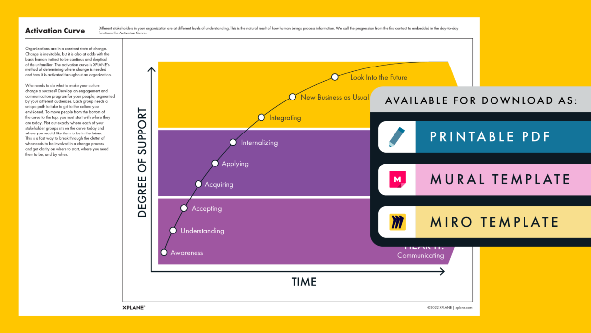 Activation Curve worksheet against a yellow background. Three tabs under the header "AVAILABLE FOR DOWNLOAD AS" indicate available file types available.