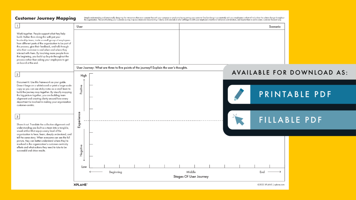 Customer Journey Mapping worksheet against a yellow background. Two tabs under the header "AVAILABLE FOR DOWNLOAD AS" indicate available file types available.