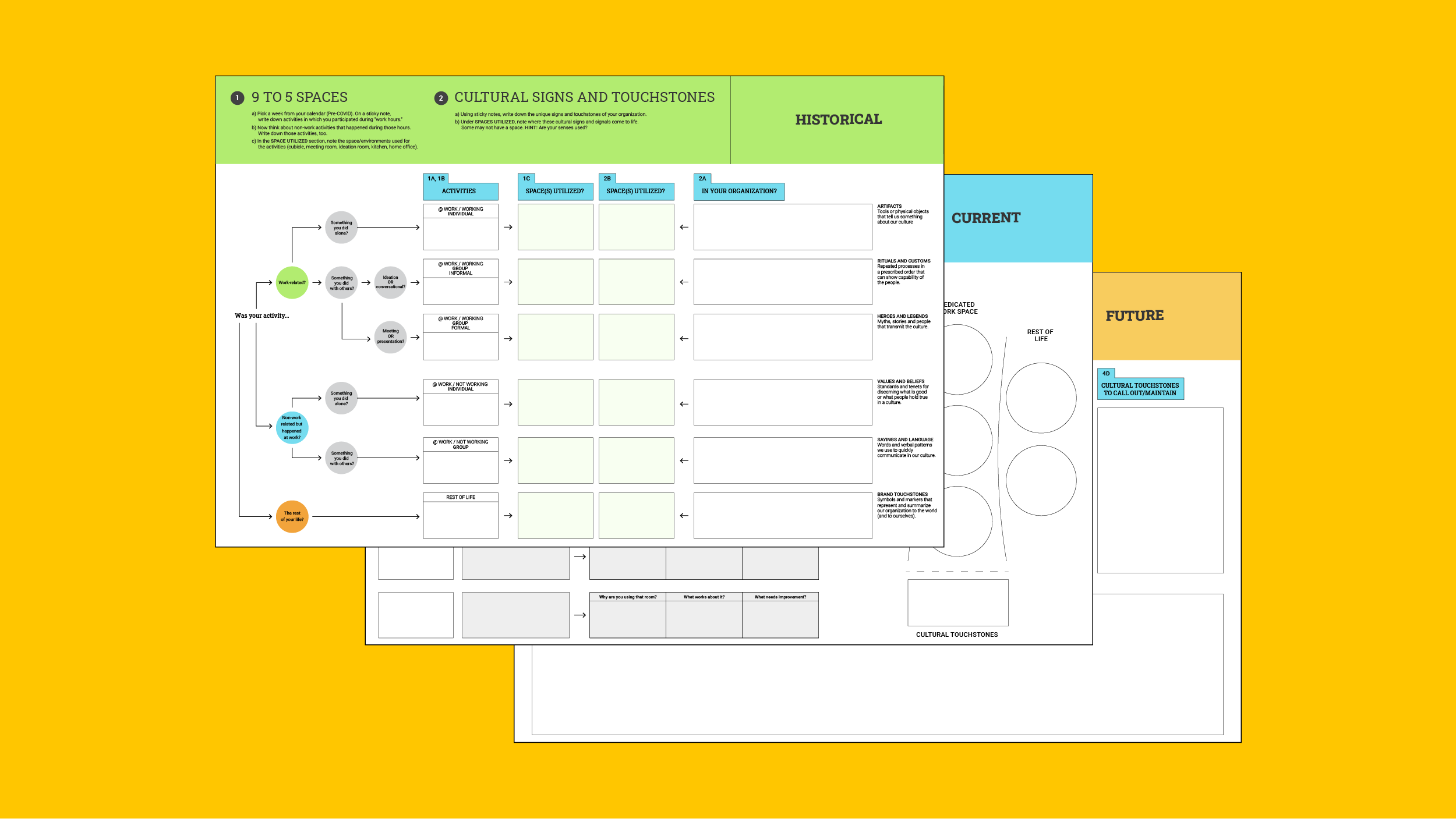 future work environment planner worksheets xplane organizational change management consultingxplane organizational change management consulting