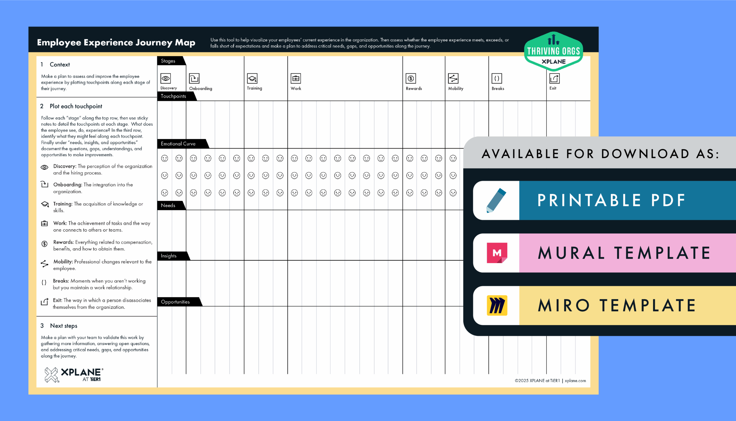 Visual of the Employee Experience Journey Map