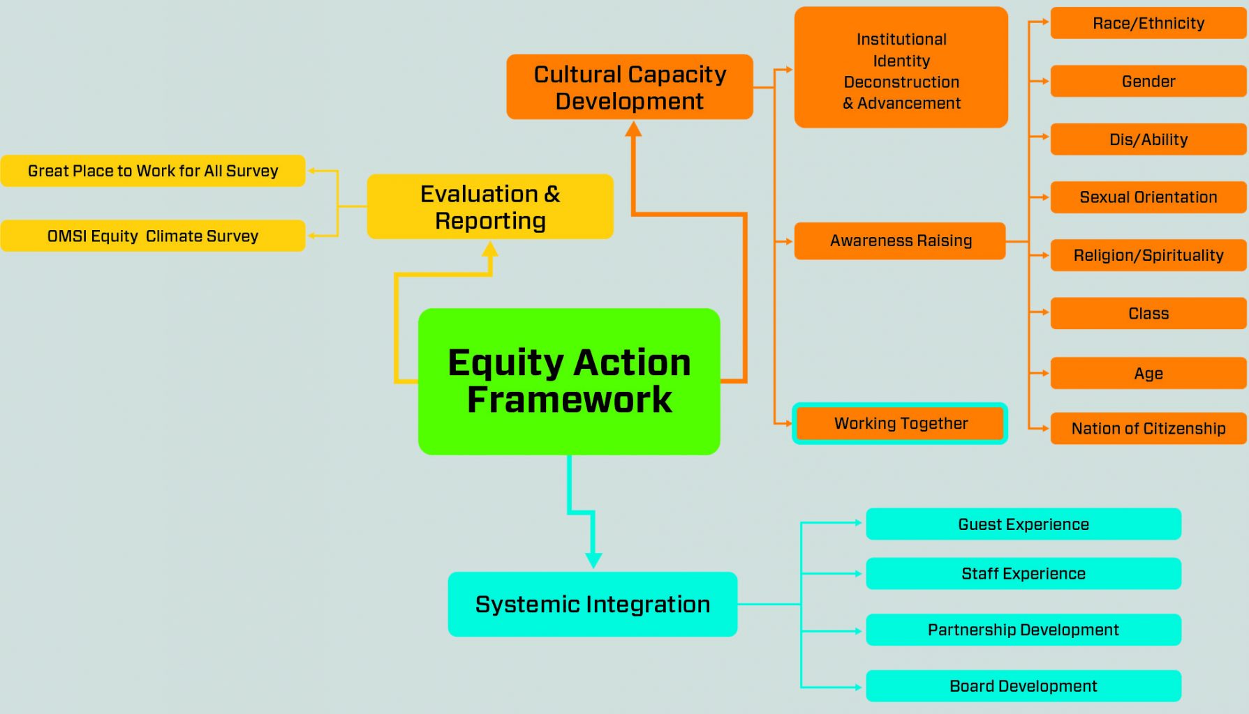 Del Initiatives A Powerful Way to Get Traction on Your DE&I Initiative - XPLANE | Real ...