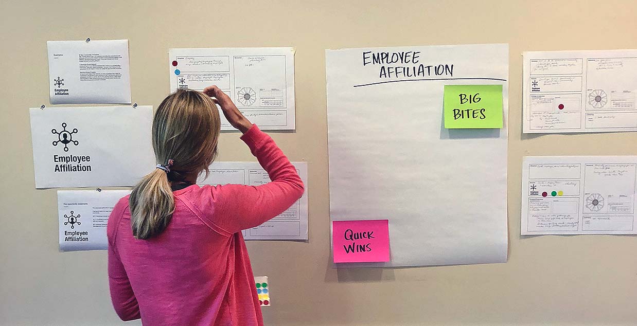A person viewing a wall of post-its and chart paper, mapping out the Employee Affiliation
