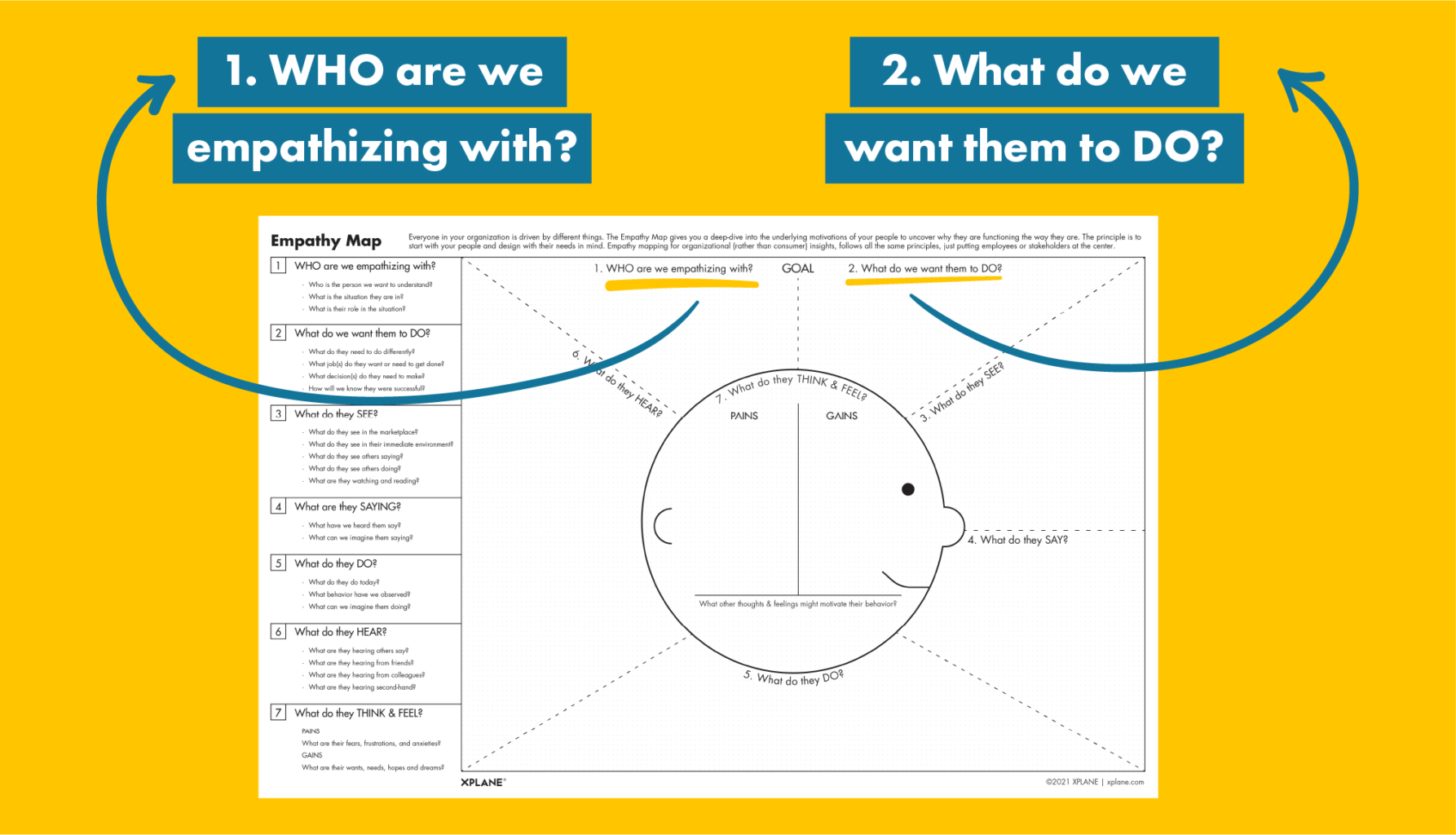 What is an Empathy Map? Definition and Importance