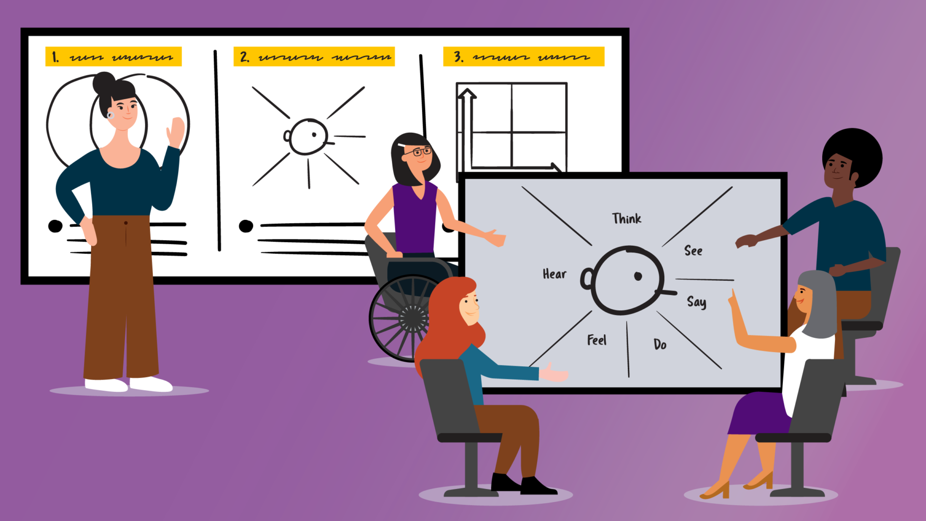 How To Enhance Your Facilitation Skills Using Visual Communication ...