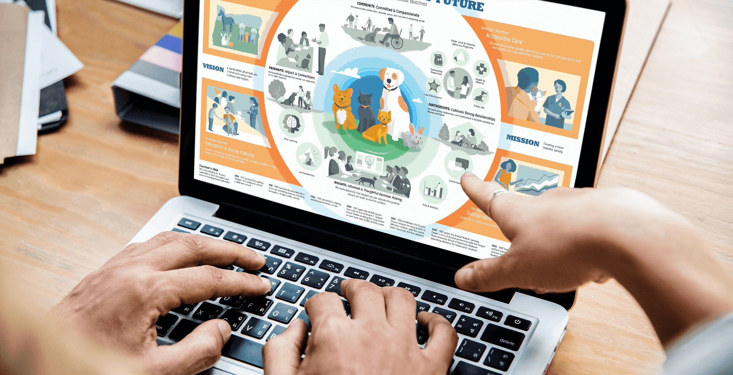 A laptop sits on a table with some papers and binders behind it. On the screen is Oregon Humane Society's 5-year vision and strategy. One person's hands rest on the laptop keyboard, and another person points at the map on the screen.