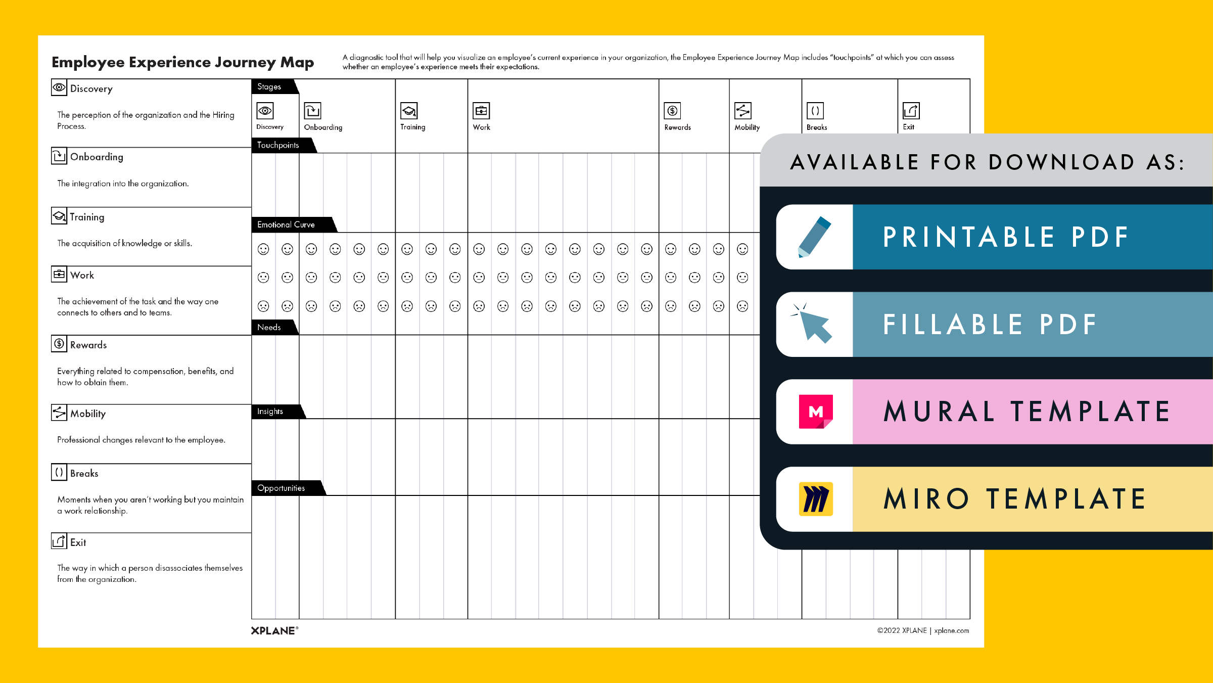 Employee Experience Journey Map worksheet against a yellow background. Four tabs under the header "AVAILABLE FOR DOWNLOAD AS" indicate available file types available.