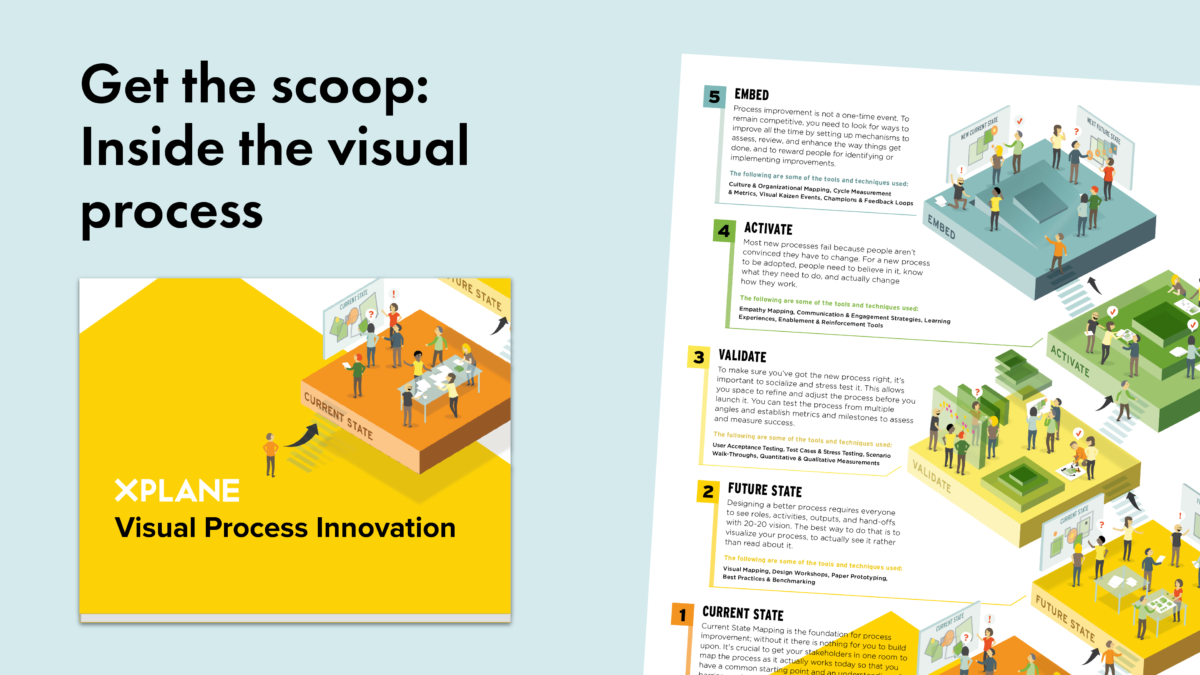 Image of the Visual Process Innovation free sampler peeks from the right next to text reading "Get the scoop: Inside the visual process" above an image of the Visual Process Innovation eBook. Against a light blue background.