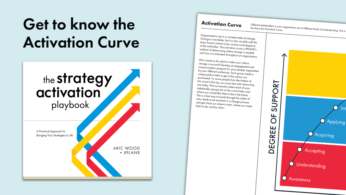 Image of the Strategy Activation Playbook free sampler peeks from the right next to text reading "Get to know the Activation Curve" above an image of the Strategy Activation Playbook. Against a light blue background.