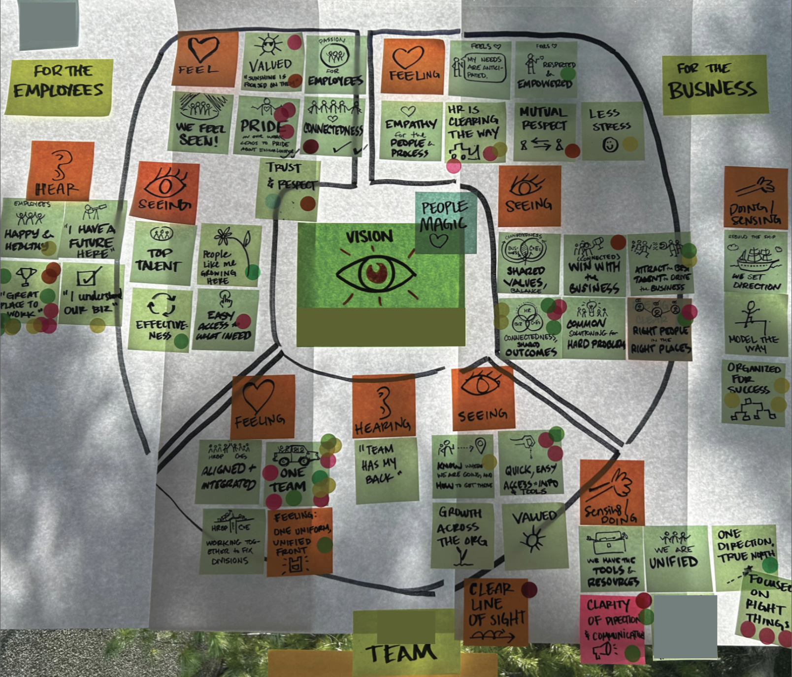 Visioning-exercise