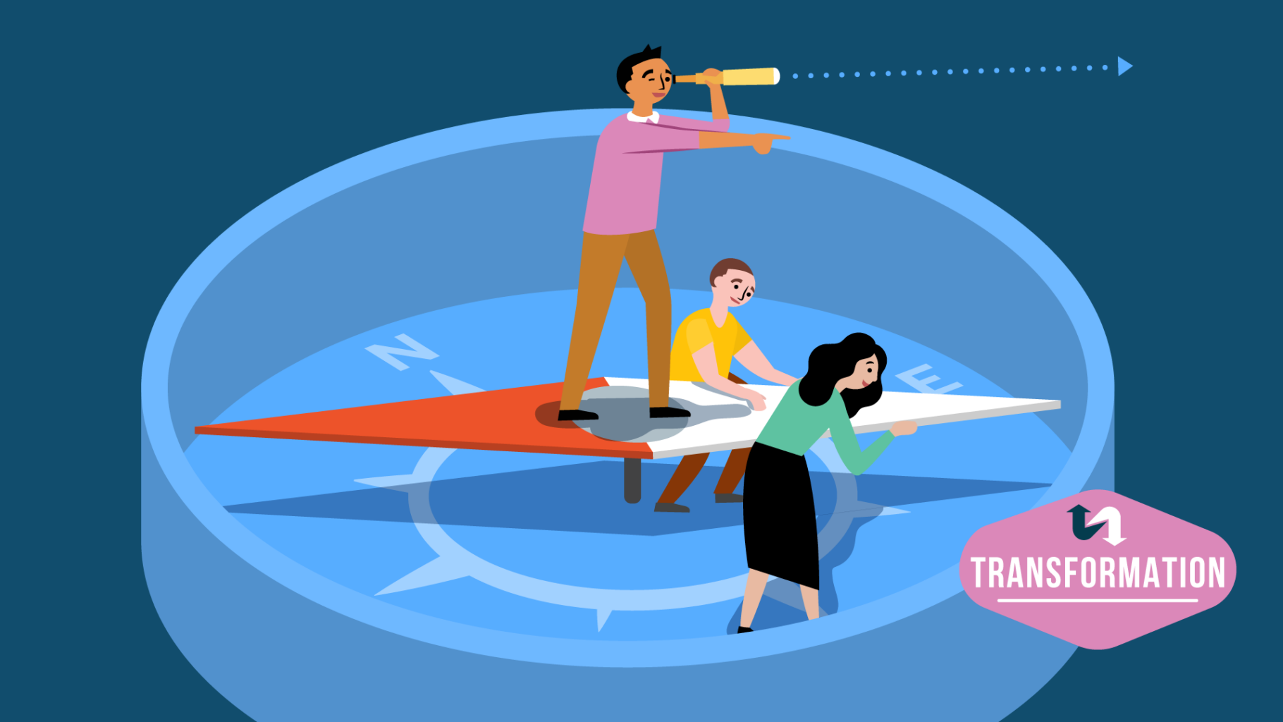 A team standing on top of a compass attempting to re-orient themselves as conditions shift
